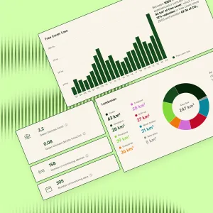 Dasboard interface elements show collected data graphically in the form of various diagrams