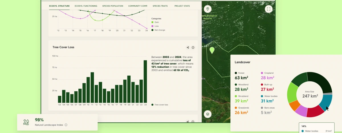 biometrio.earth's dashboard shows a screen with a map and diagrams that provide information about measurements in the selected area