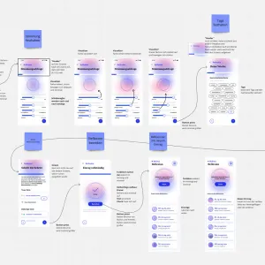 User flow of the reflection, with notes on the transitions and animation of the individual interactions