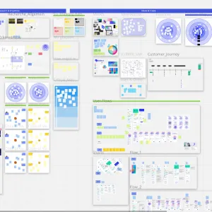 Miro Board with all methods used during the project, from research to design